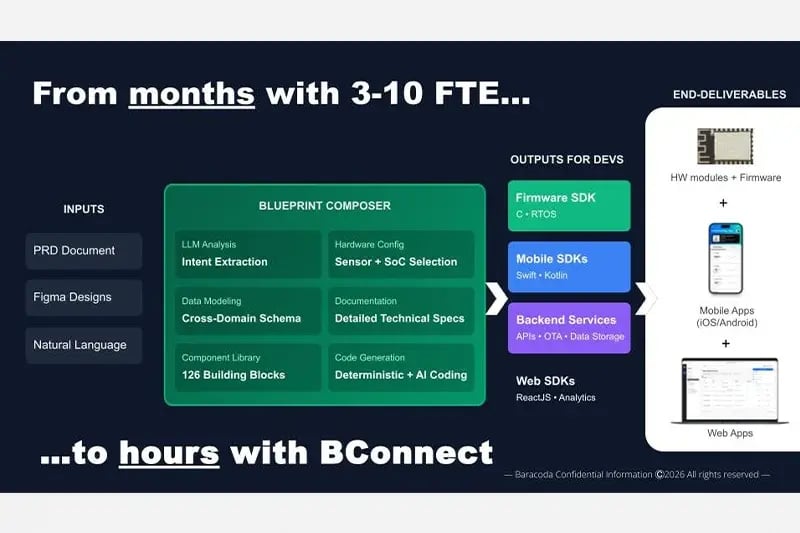 At MWC 2026, Baracoda Unveils BConnect to Disrupt the Connected Device Value Chain